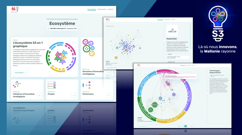 La S3 se dote d’un outil de visualisation de son écosystème