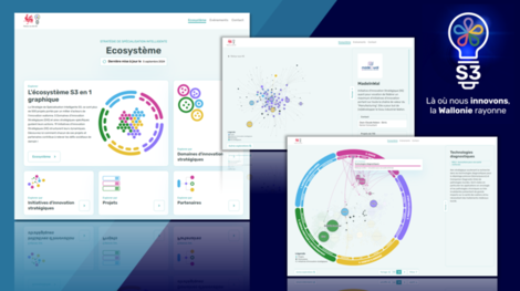 Ill. La S3 se dote d’un outil de visualisation de son écosystème