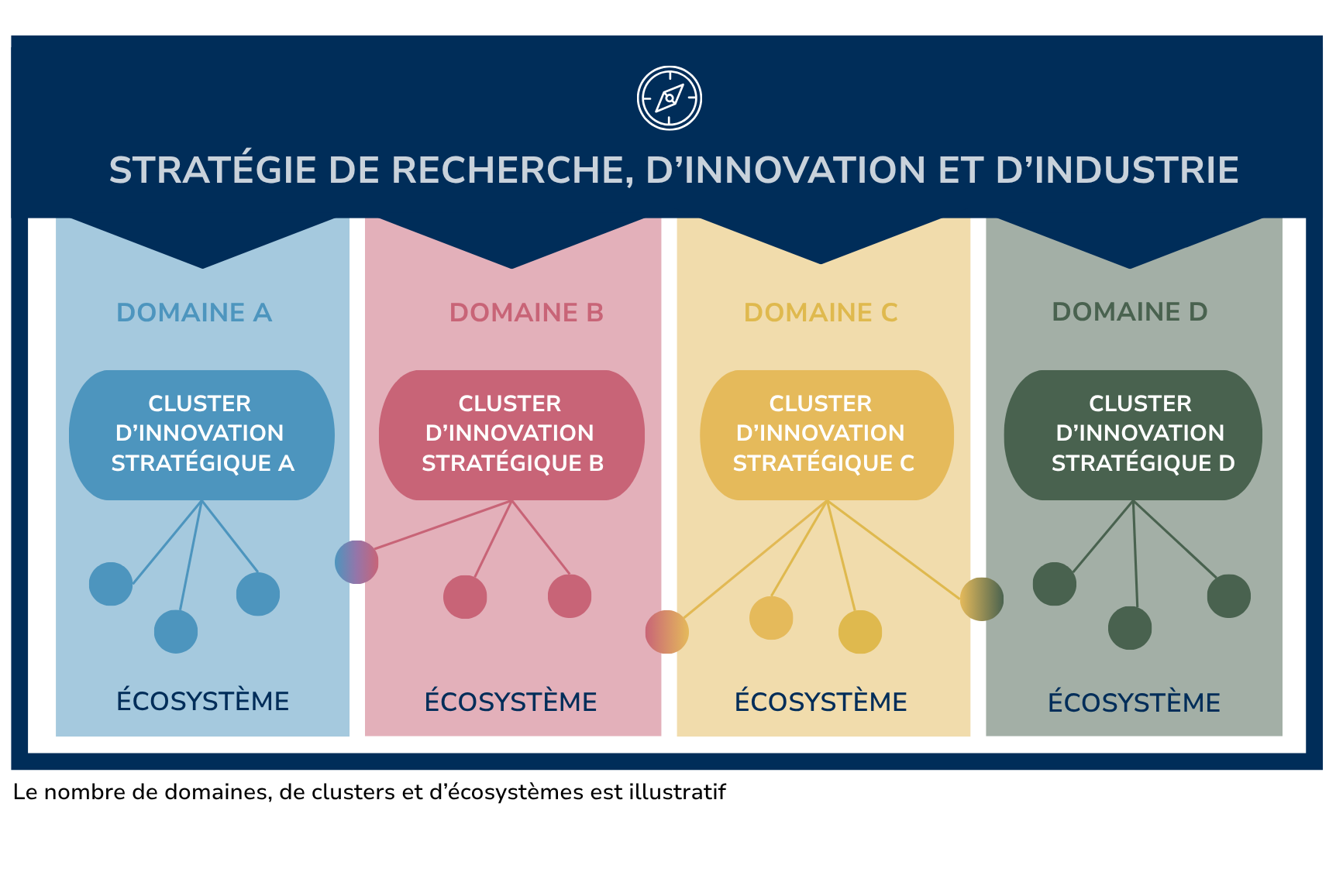 reforme-clustering-schema-v2.png