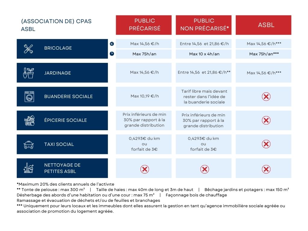 IDESS résumé CPAS et ASBL-24-10-24.jpg